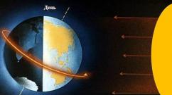 Mengapakah matahari menerangi bumi secara berbeza?
